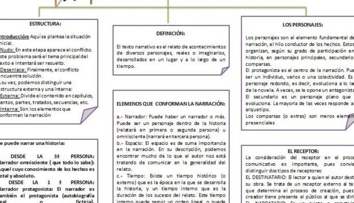 que-es-la-narracion-de-una-historia