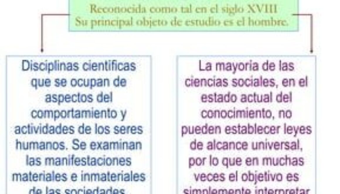 que-es-objeto-de-estudio-de-las-ciencias-sociales