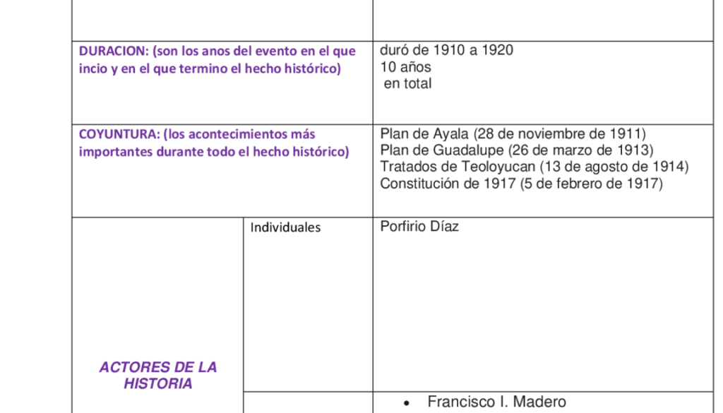 que-es-un-hecho-de-la-historia