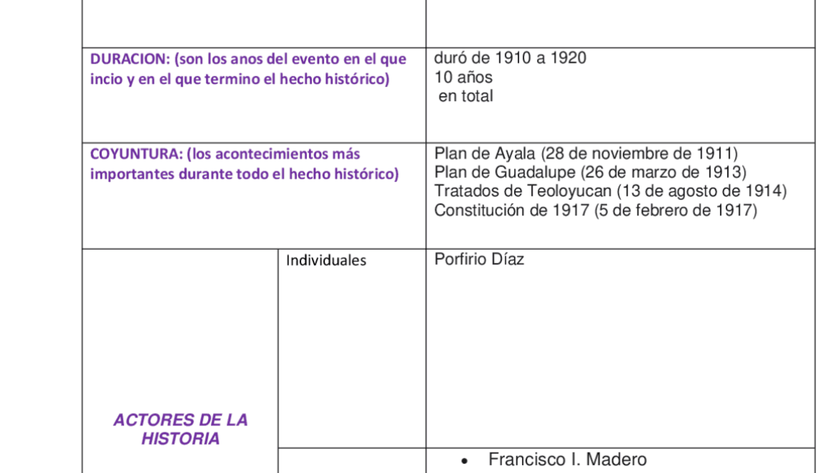 que-es-un-hecho-de-la-historia