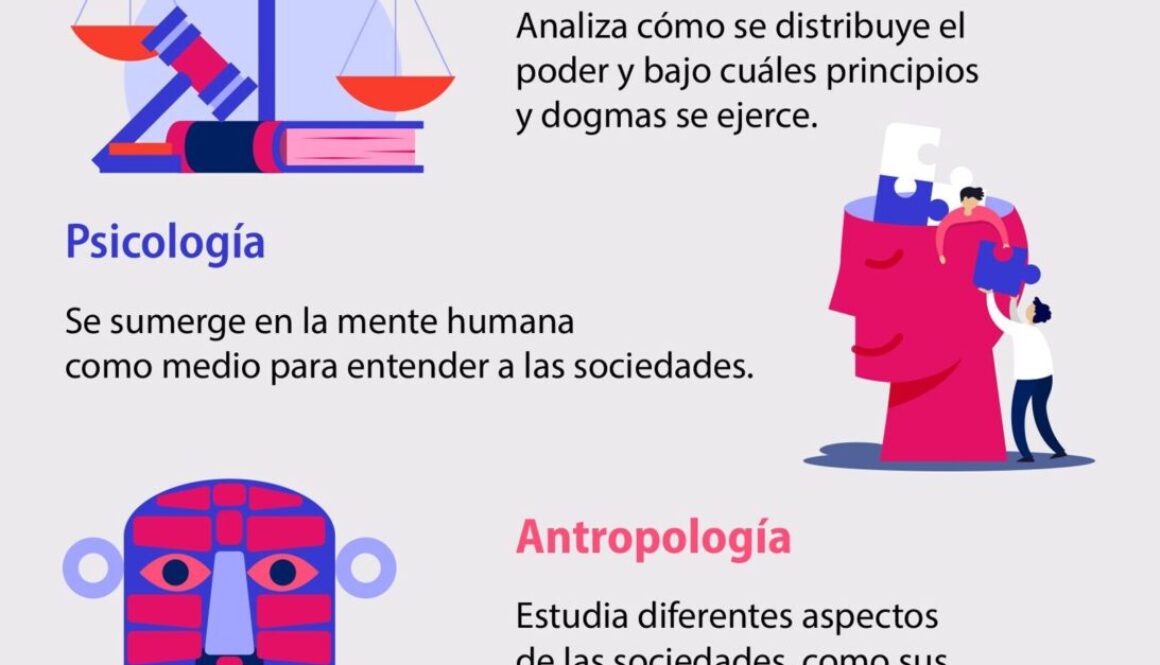 que-es-un-profesional-de-ciencias-sociales