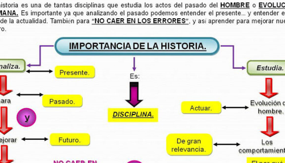 que-estudia-las-ciencias-sociales-resumen