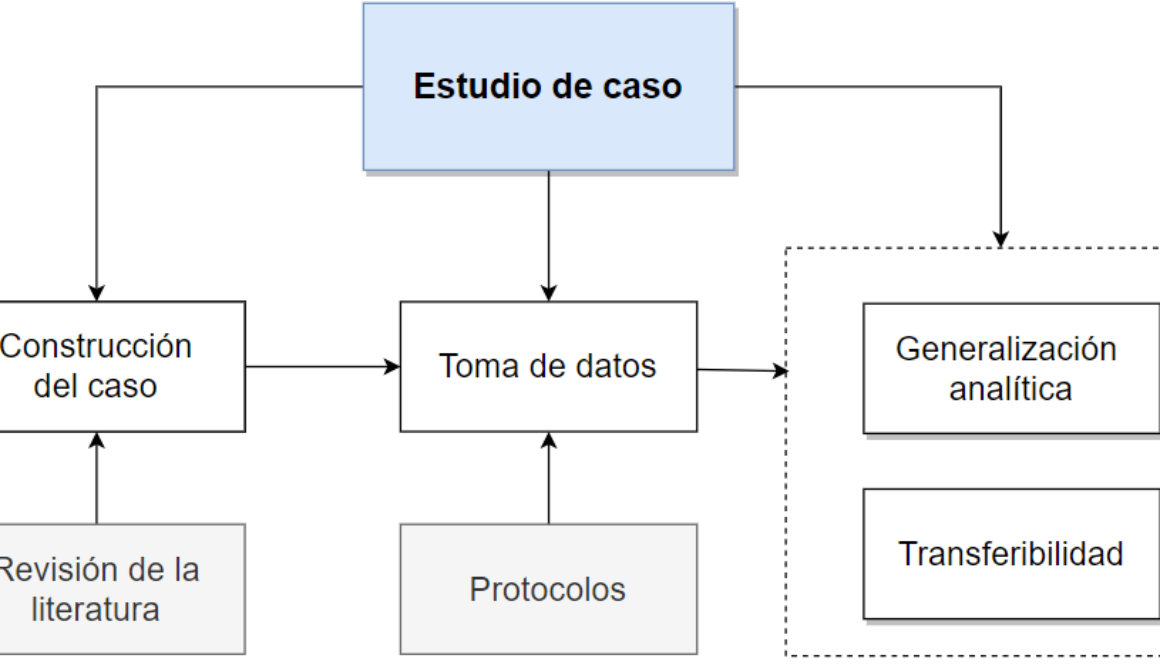 que-fuentes-de-investigacion-existen