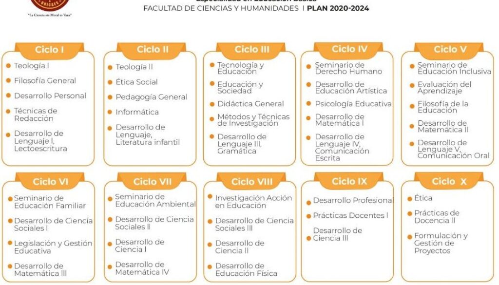 que-materias-puede-dar-un-licenciado-en-ciencias-sociales