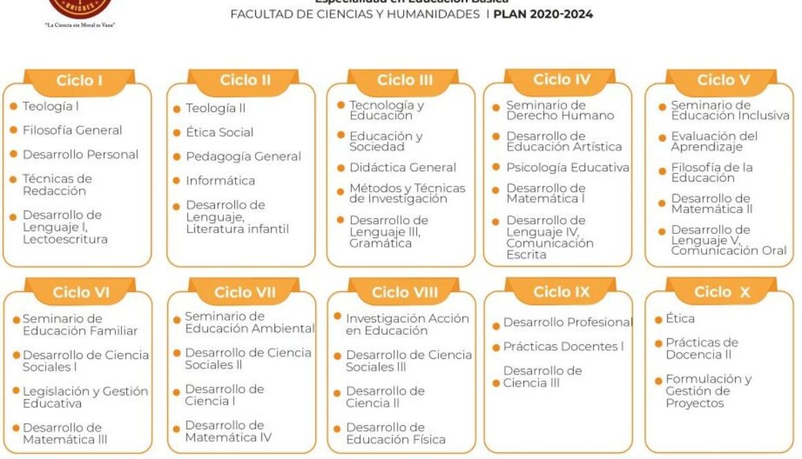 que-materias-puede-dar-un-licenciado-en-ciencias-sociales