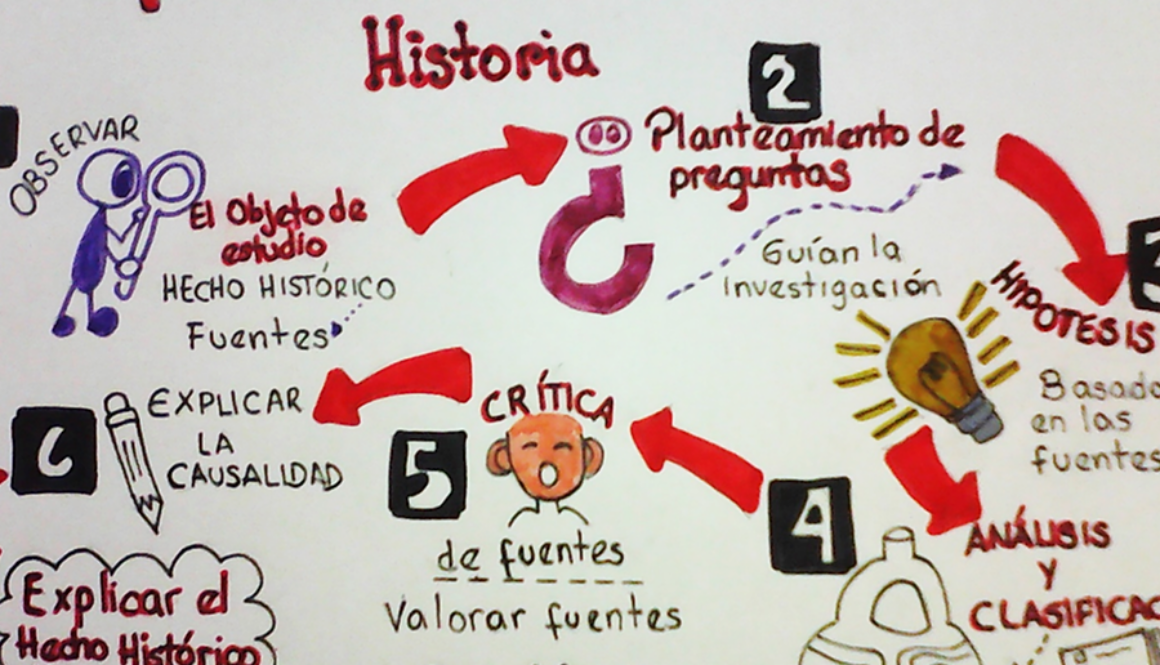 que-metodo-utiliza-la-historia
