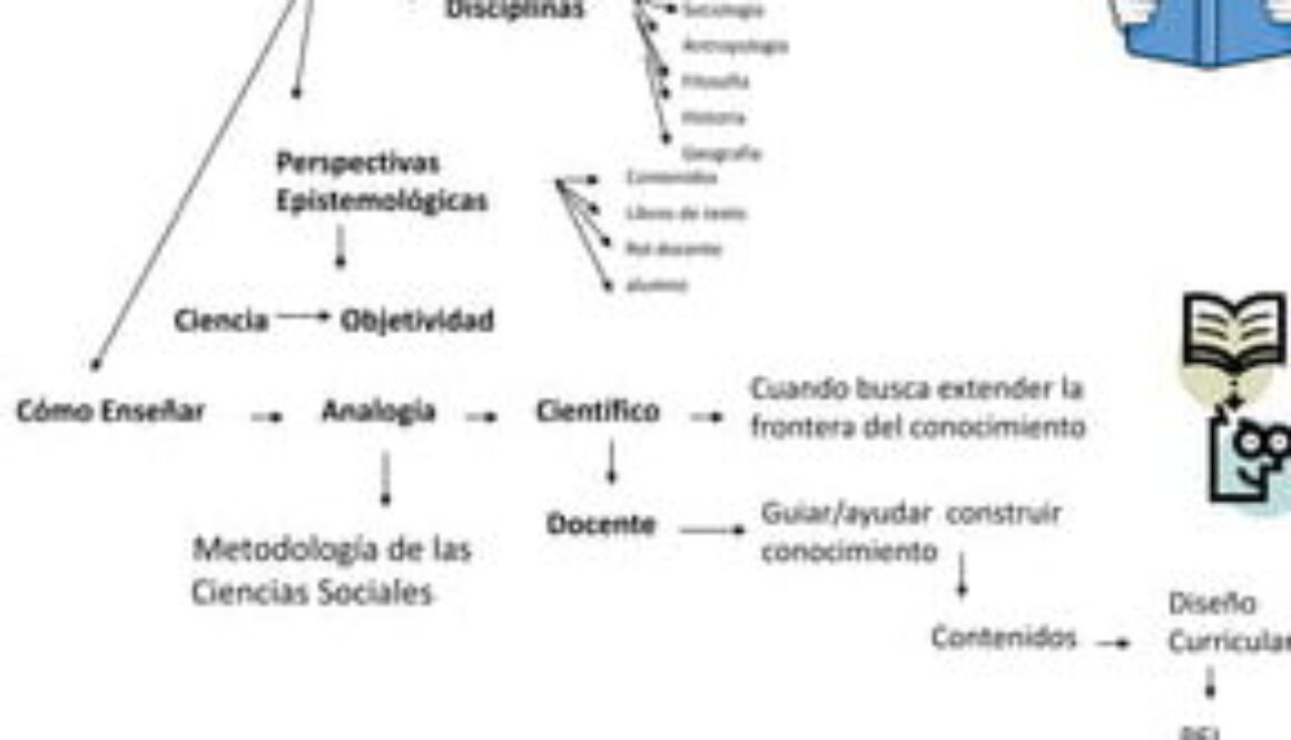 que-nos-ensena-las-ciencias-sociales