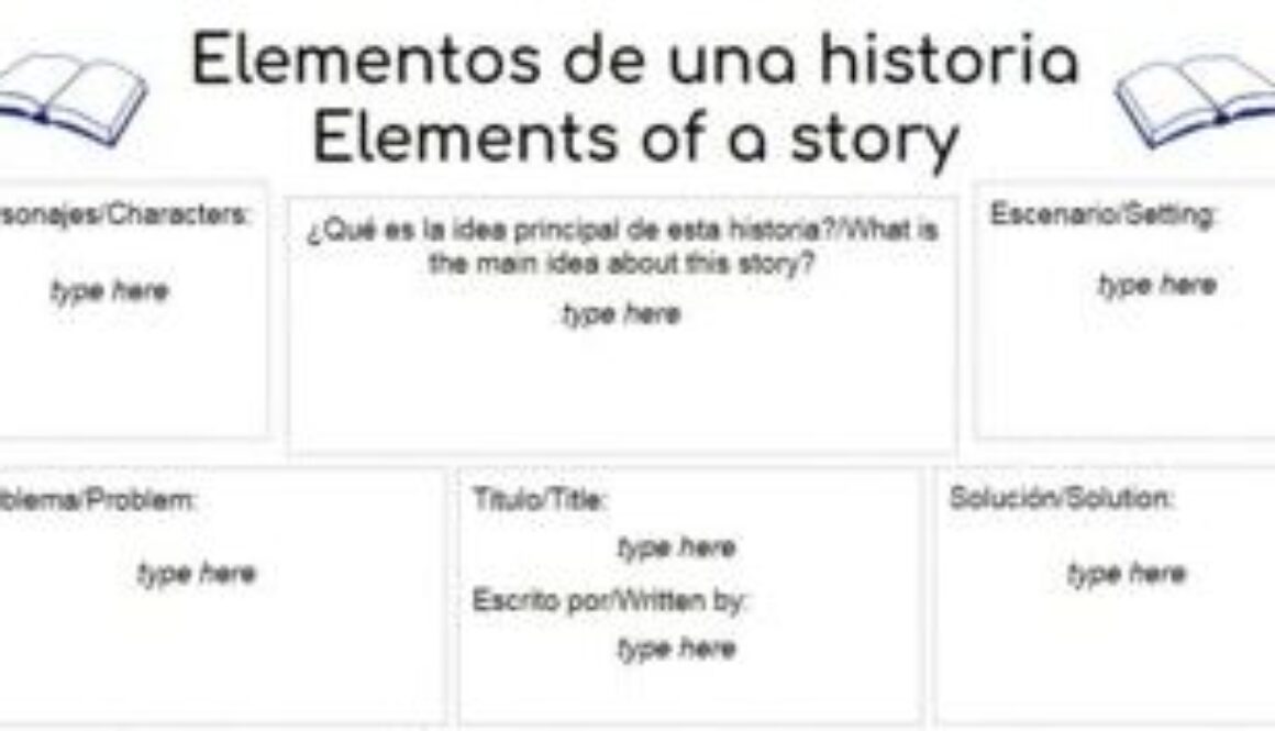 que-partes-tiene-una-historia