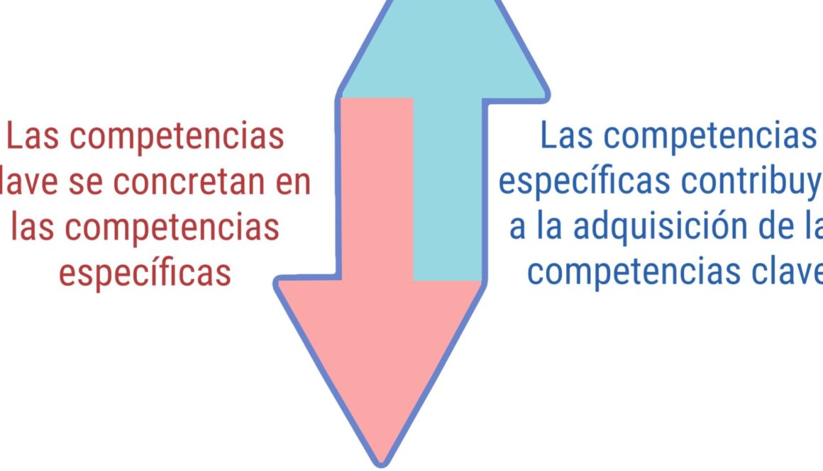 que-se-evalua-en-el-area-de-ciencias-sociales