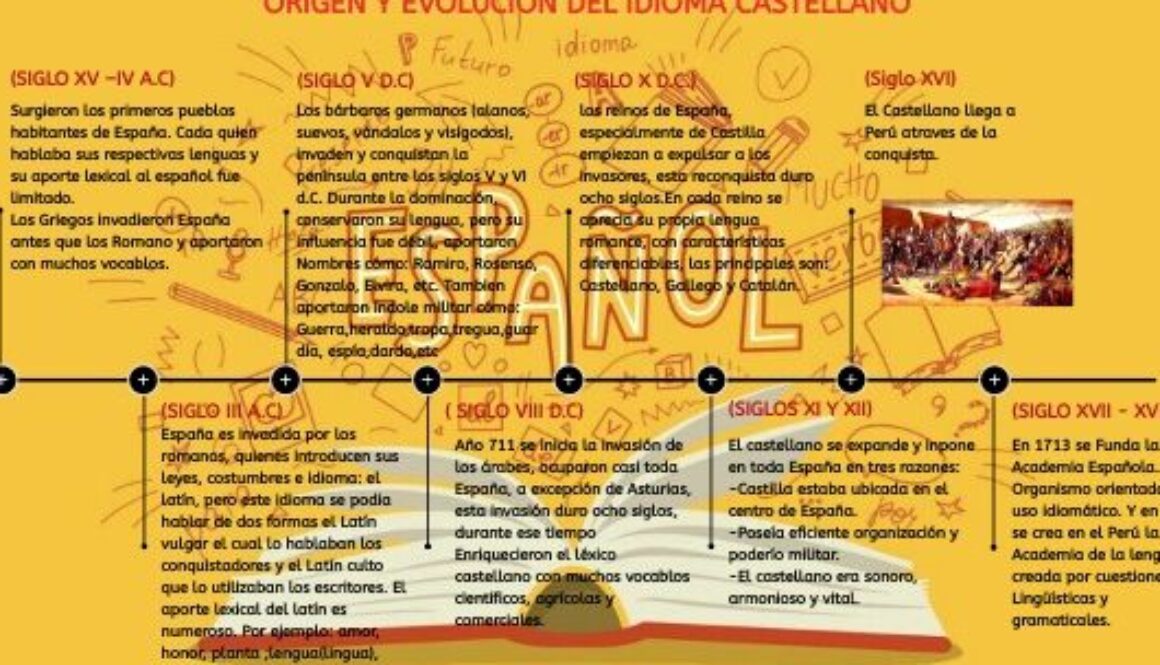 que-se-hablaba-en-espana-antes-del-castellano