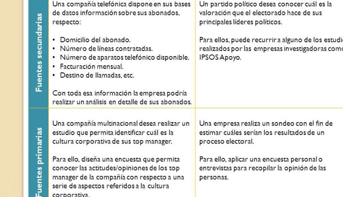 que-son-fuentes-secundarias-5-ejemplos