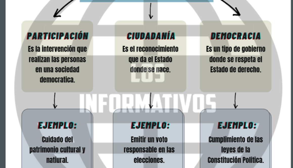 que-son-las-ciencias-sociales-con-tus-propias-palabras