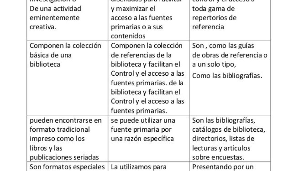 que-son-las-fuentes-de-informacion-primarias-segun-autores
