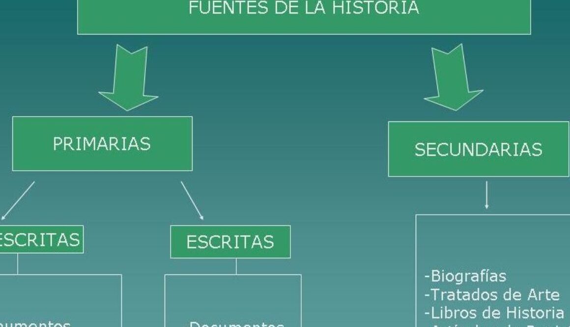 que-son-las-fuentes-de-la-historia-y-como-se-clasifican