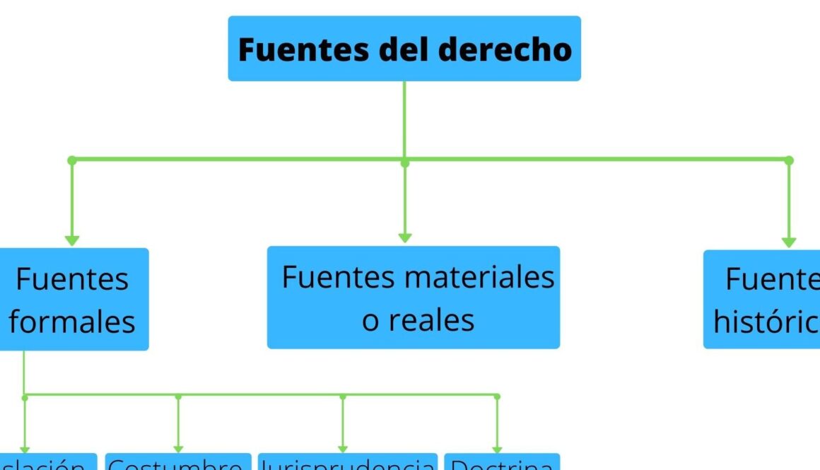 que-son-las-fuentes-formales-e-informales