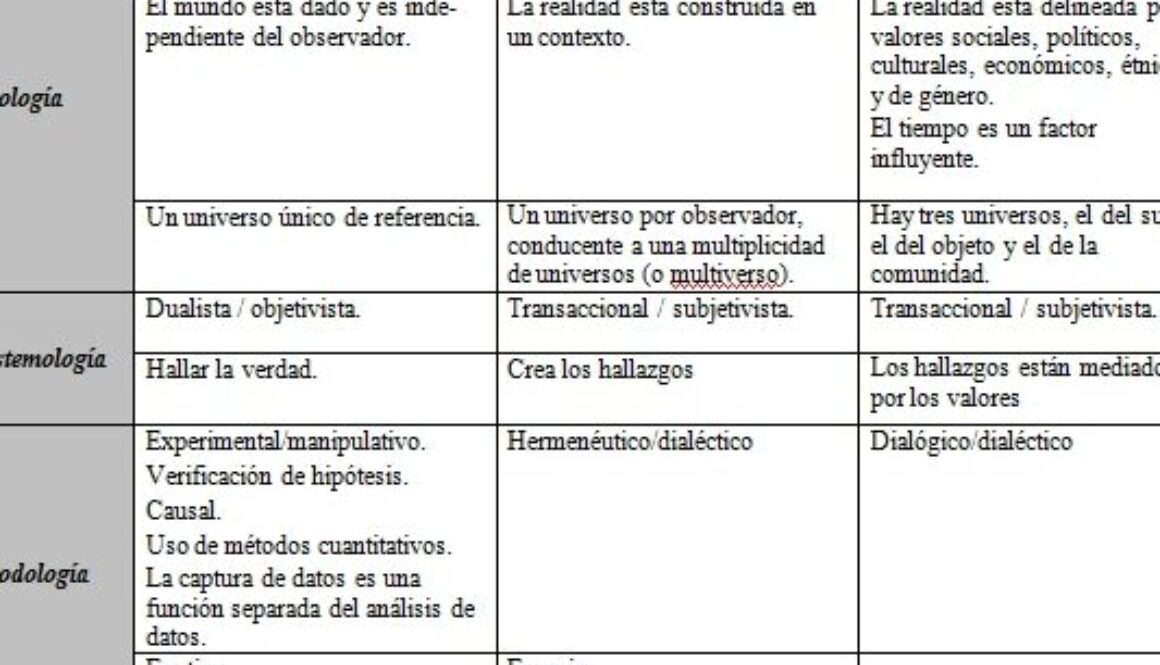 que-son-los-4-paradigmas-de-la-ciencia