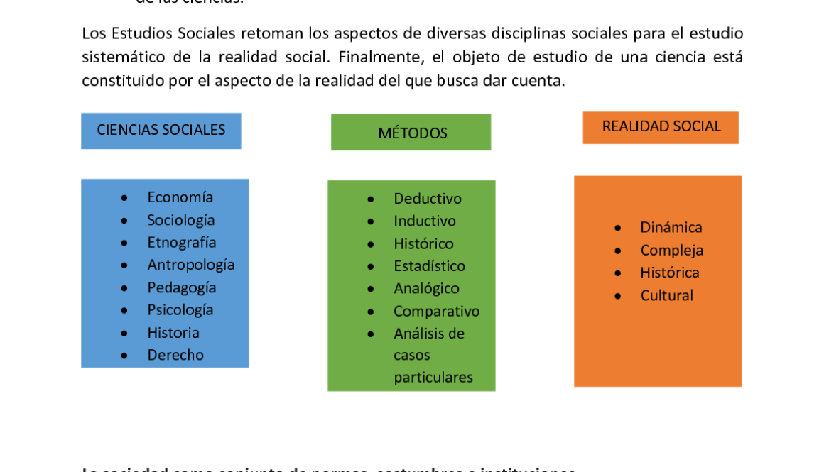 que-son-mas-ciencias-sociales
