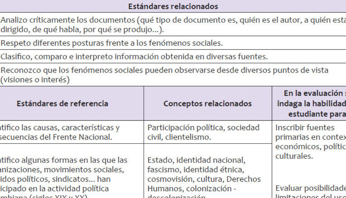 que-tipo-de-competencias-hay-en-ciencias-sociales
