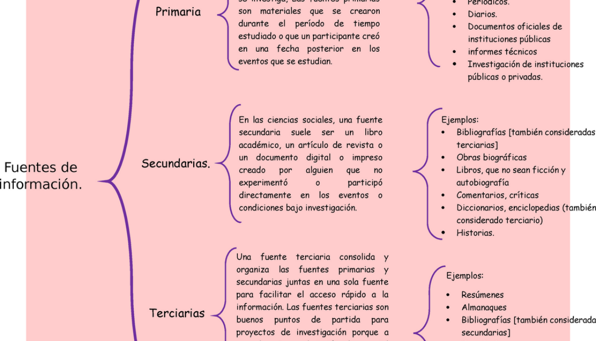 que-tipo-de-fuente-de-informacion-es-una-enciclopedia