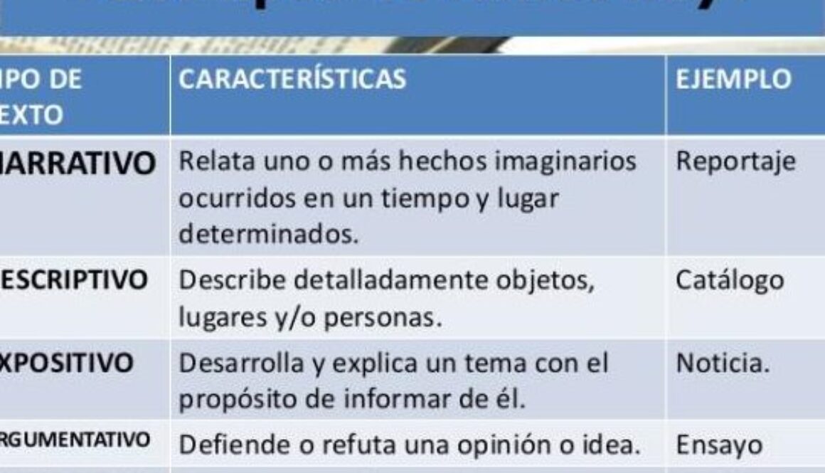 que-tipo-de-texto-es-la-historia