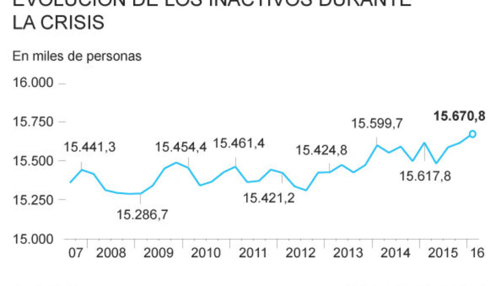que-trabajos-hacen-falta-en-espana