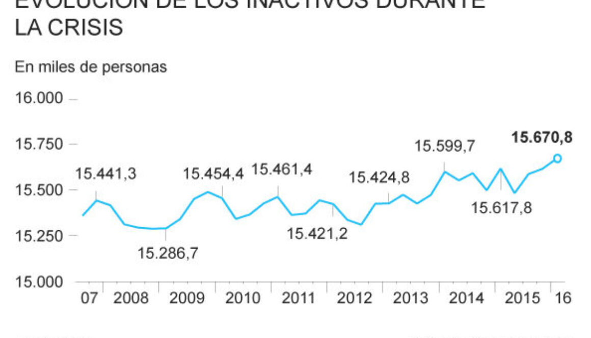 que-trabajos-hacen-falta-en-espana