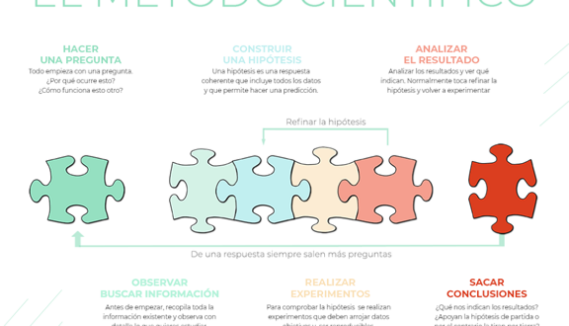 que-ventajas-ofrece-el-estudio-de-la-historia