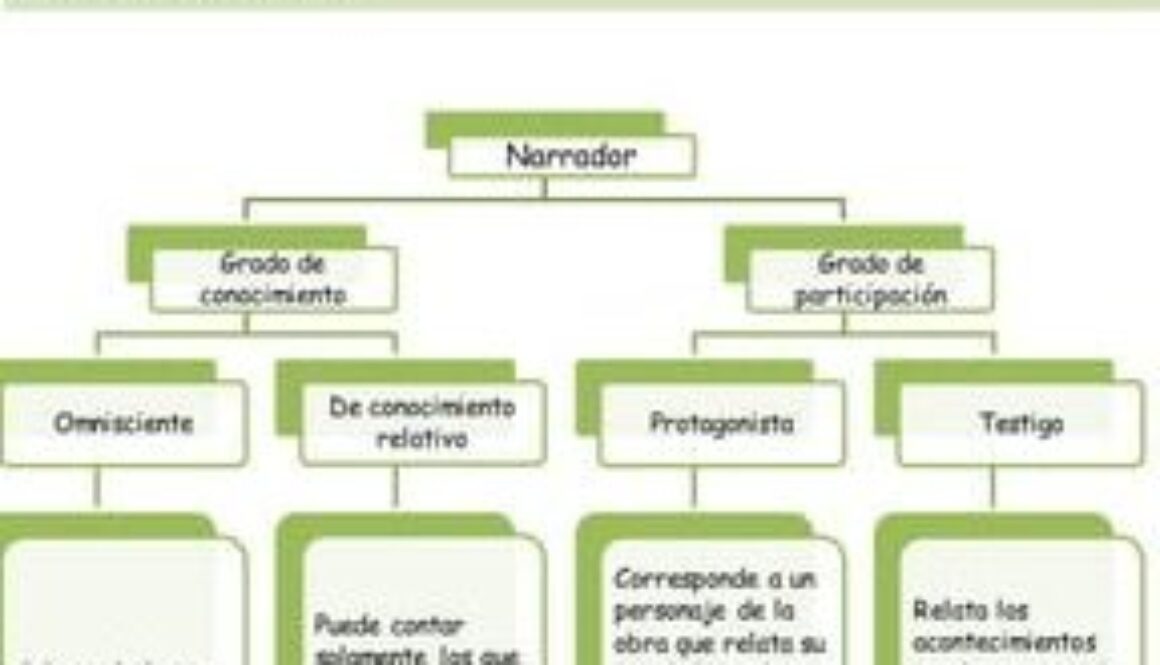 quien-es-el-narrador-de-la-historia