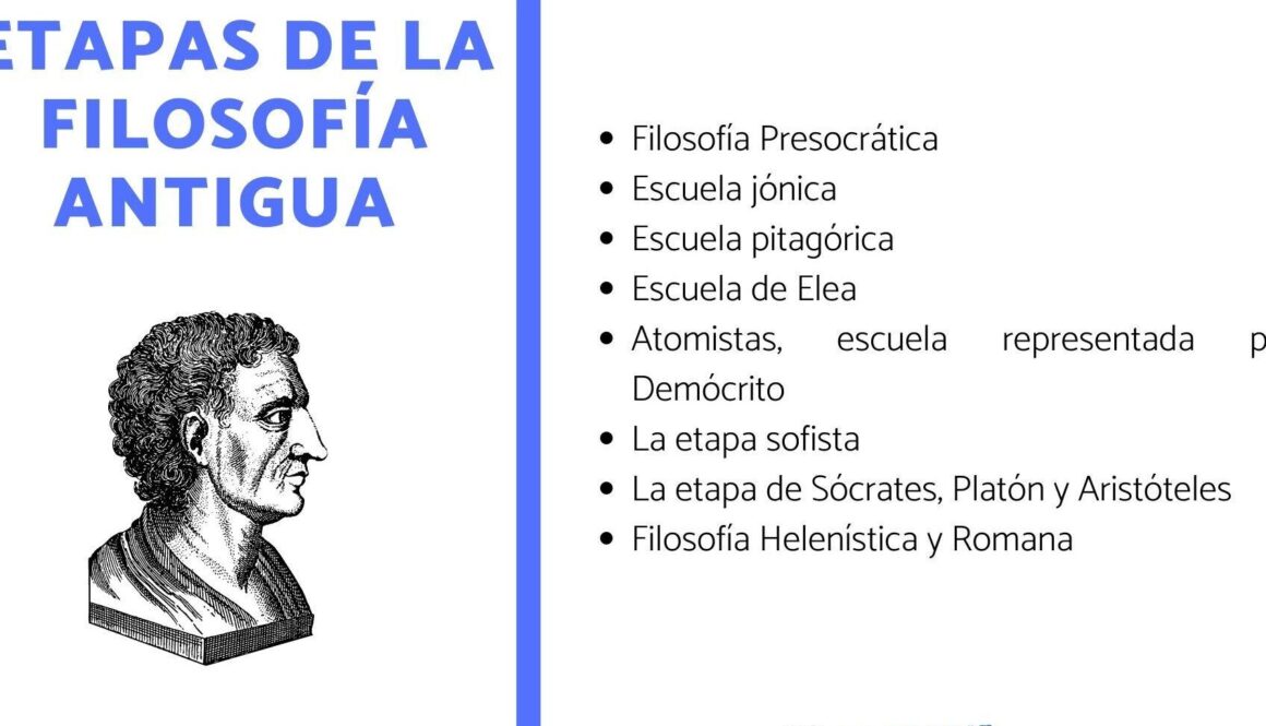 quien-fue-primero-en-el-desarrollo-de-la-historia-del-pensamiento